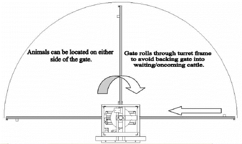 Turret Gate Diagram
